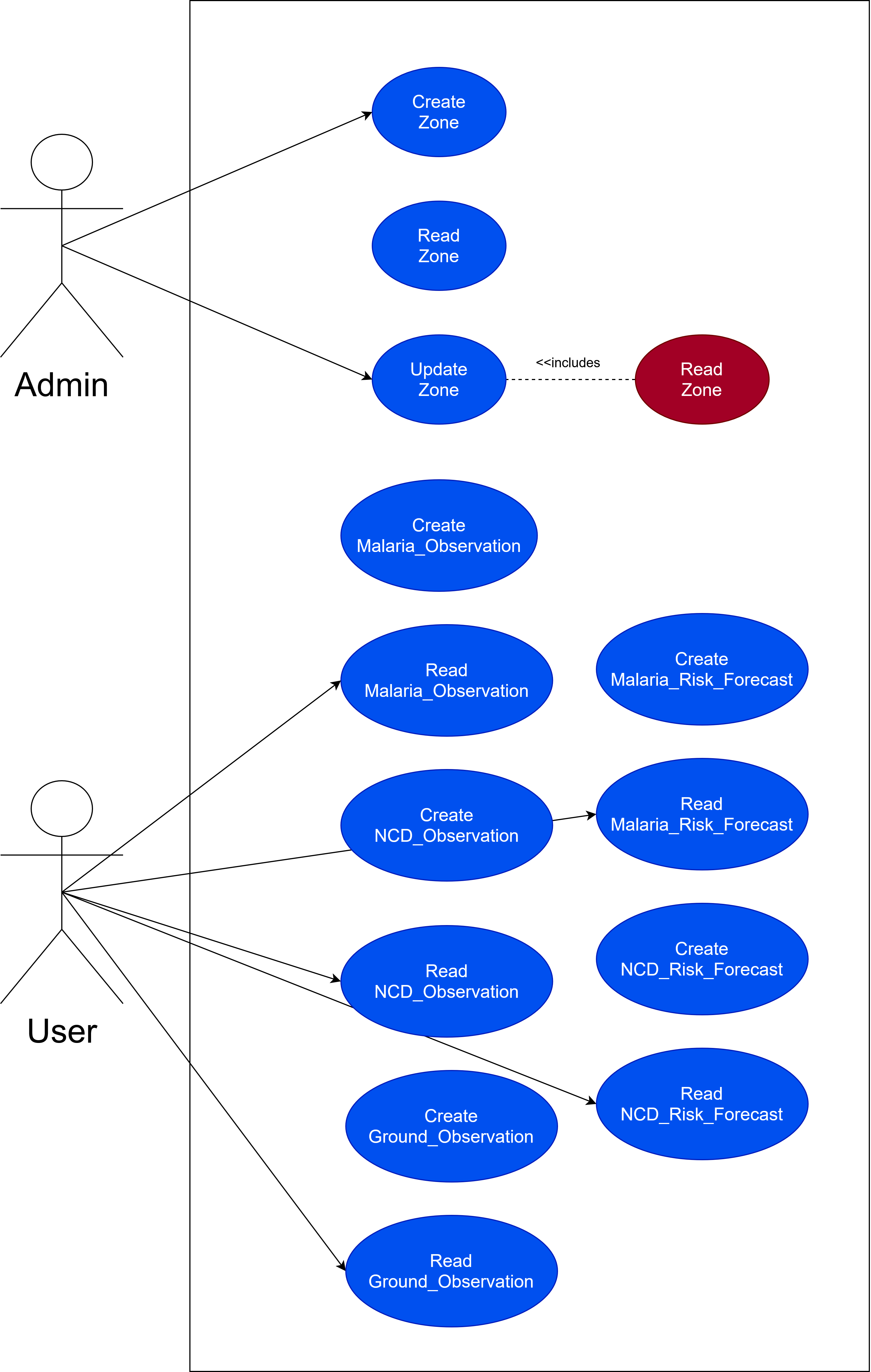 EOHA API Use Case Diagram