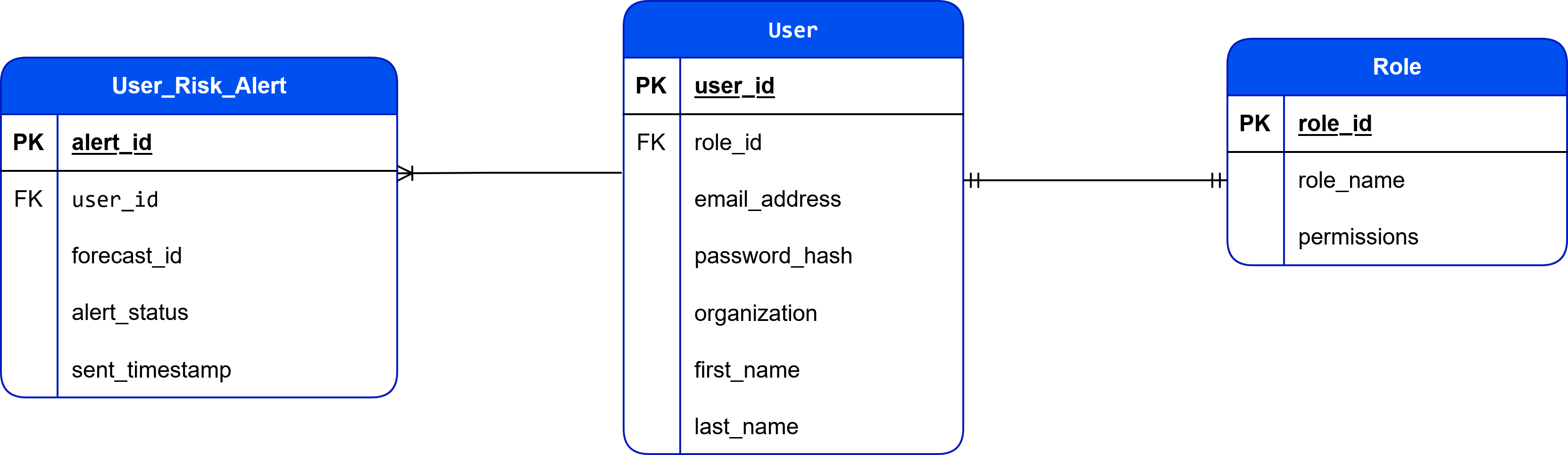 EOHA Observation Prediction Use Case Diagram