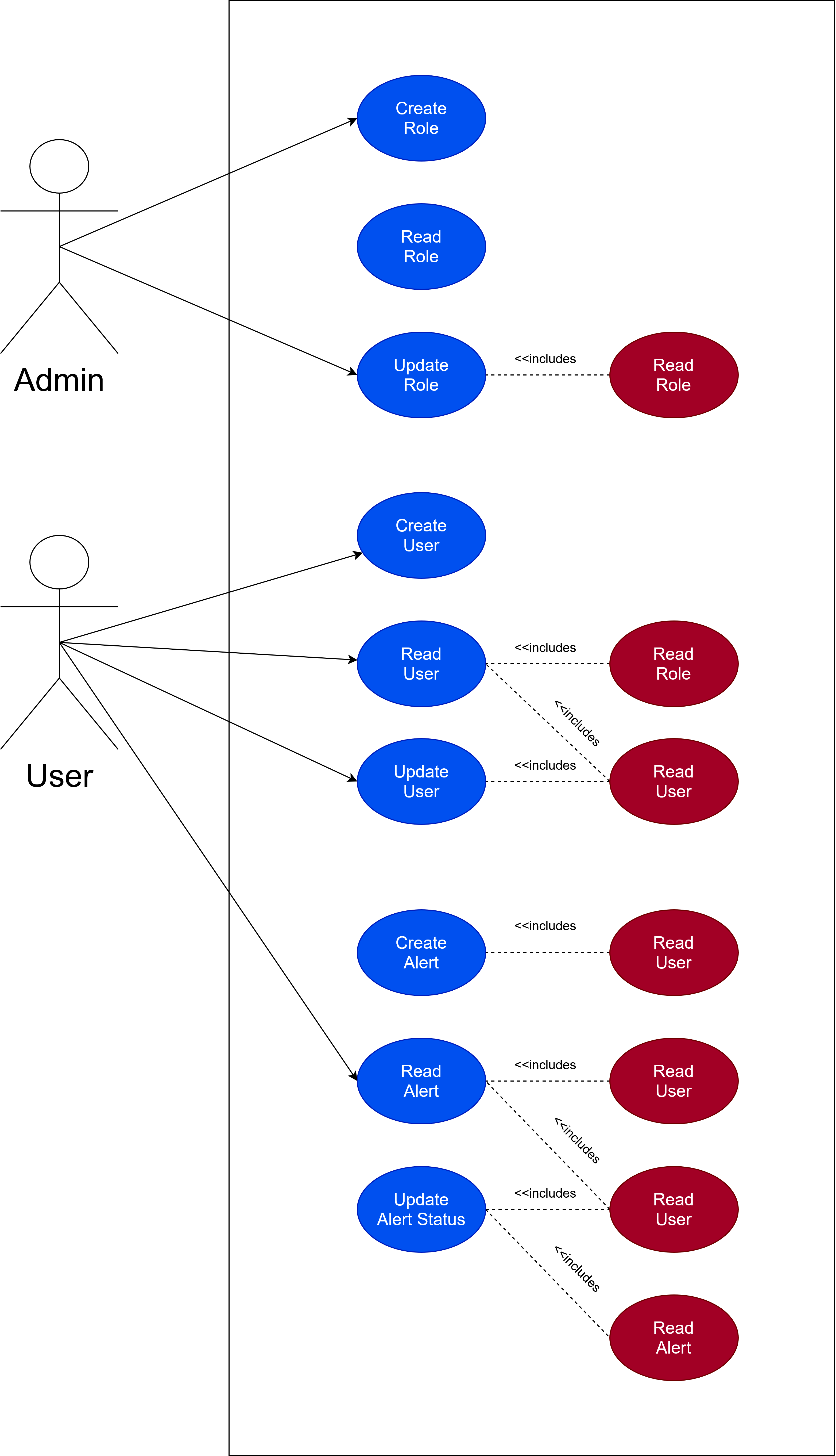 EOHA User Management Use Case Diagram